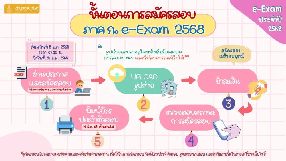 สมัครสอบ กพ