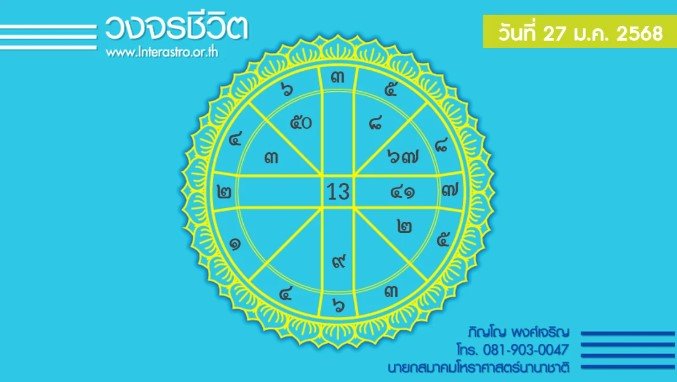 เช็กดวง