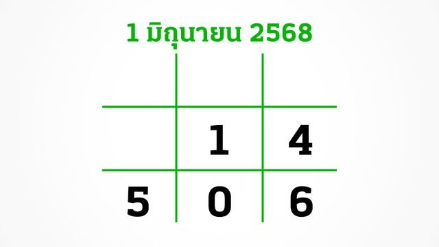 เลขเด็ดหวยสัญจรบึงกาฬ