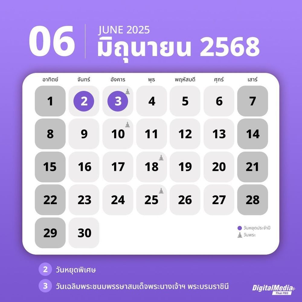 วันนี้ธนาคารเปิดไหม