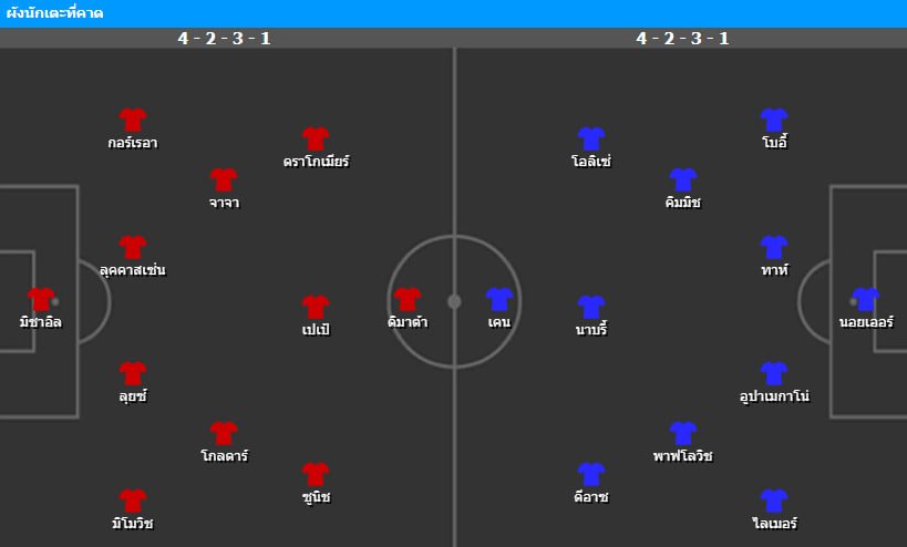 ปาฟอส พบ บาเยิร์น