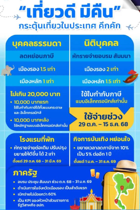 เที่ยวดีมีคืน