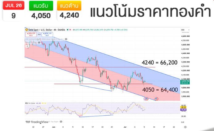 ข่าววันนี้